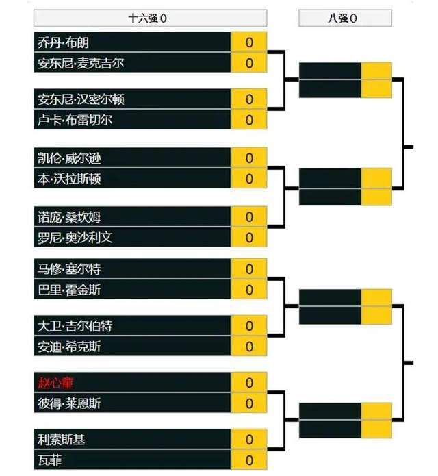 他们所做的很多事情都给我留下了深刻印象——他们创造的机会，以及各个位置的侵略性。